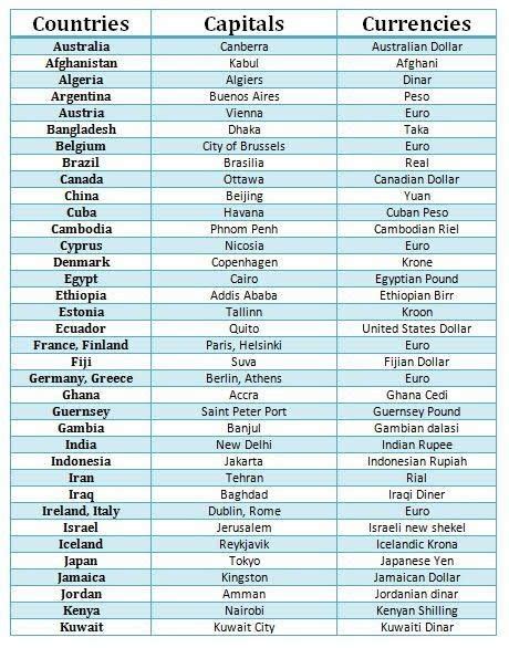 list of countries and capital cities|List of national capitals .